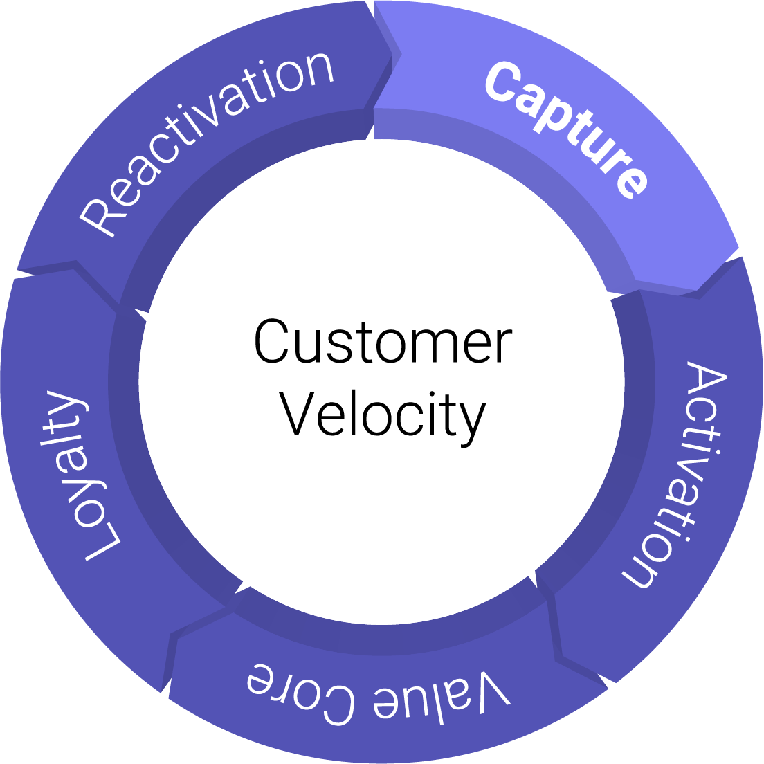 70% of customers never return. This book codifies the flywheel methodology that moves brands into Klaviyo's top 10%, generating 9× more revenue per recipient.